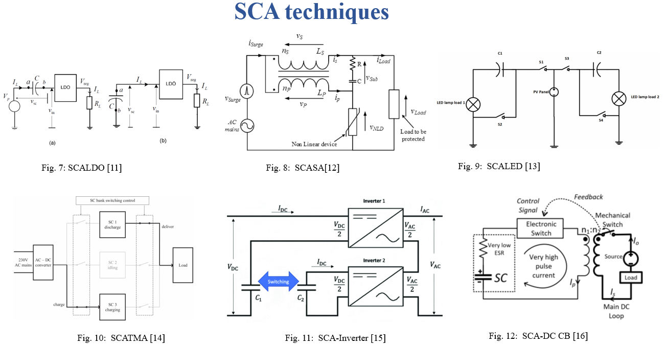 SCA Techniques - Research Exchange